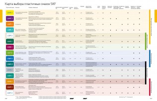 Подшипник Пластичные смазки SKF Пластичная смазка LGEV 2/0,035 по выгодным ценам Усолье-Сибирское